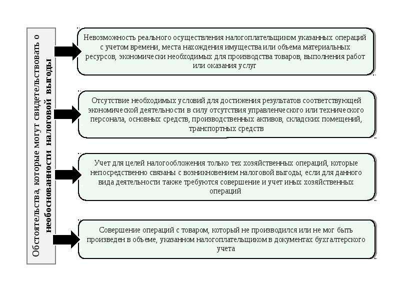 Налоговое планирование фнс. Основная задача налогового планирования. Предпосылки возникновения налогообложения. Пределы налогового планирования. Налоговое производство понятие.