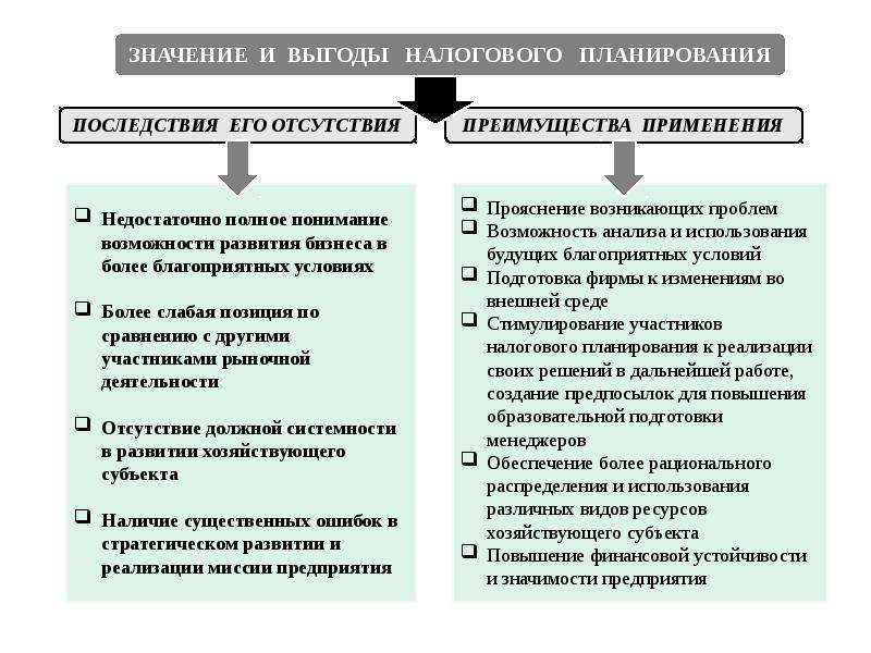 Схемы налогового планирования это