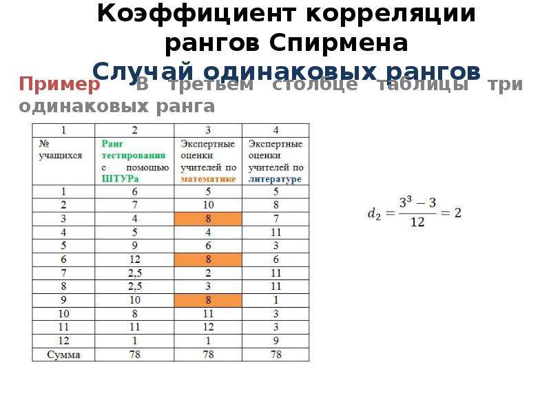 Коэффициент r спирмена