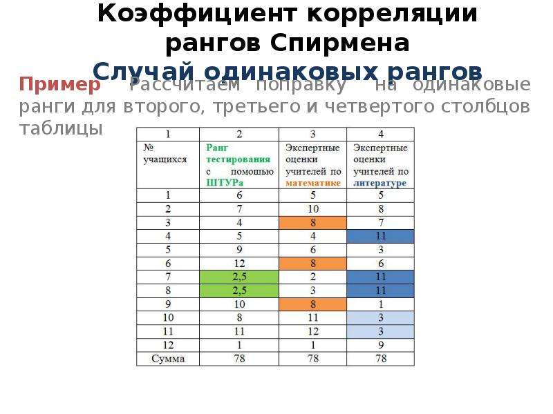 Спирмен корреляция