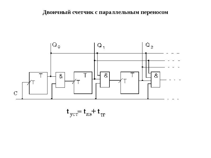 Последовательный параллельный перенос