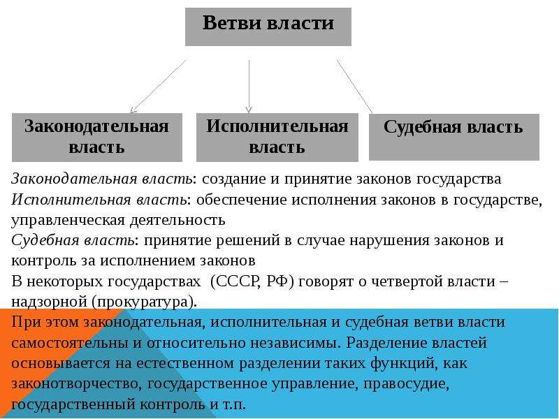 Каким образом подчинены друг другу государственные власти. Функции исполнительной ветви власти. Полномочия 3 ветвей власти. Ветви власти законодательная исполнительная судебная. Три ветви власти законодательная исполнительная судебная.