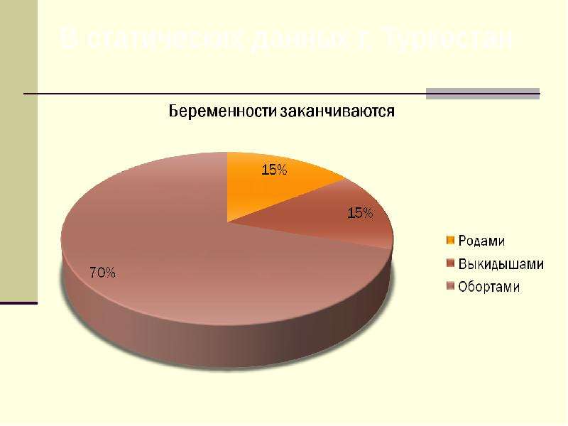 Проект несовершеннолетние беременные