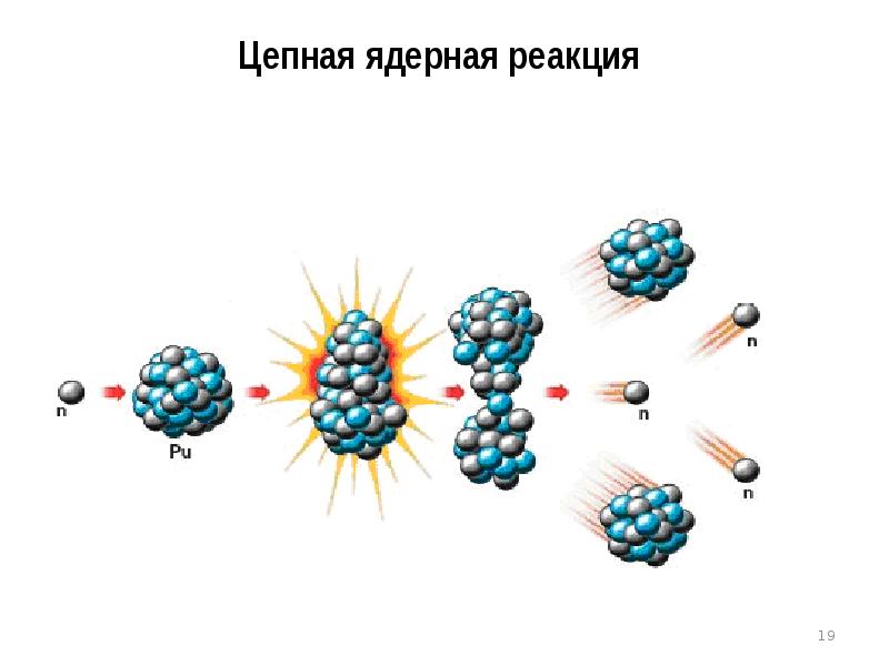 Схема ядерной реакции