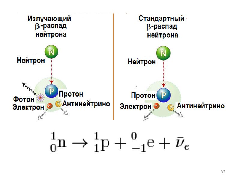 Бета распад протоны и нейтроны