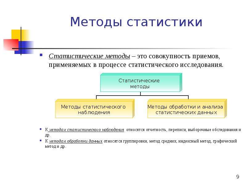 Статистический метод право. Предмет метод и задачи статистики. Введение в статистику. Предмет, метод и задачи статистики. Статистика предмет метод задачи. Предмет метод и задачи статистики кратко.