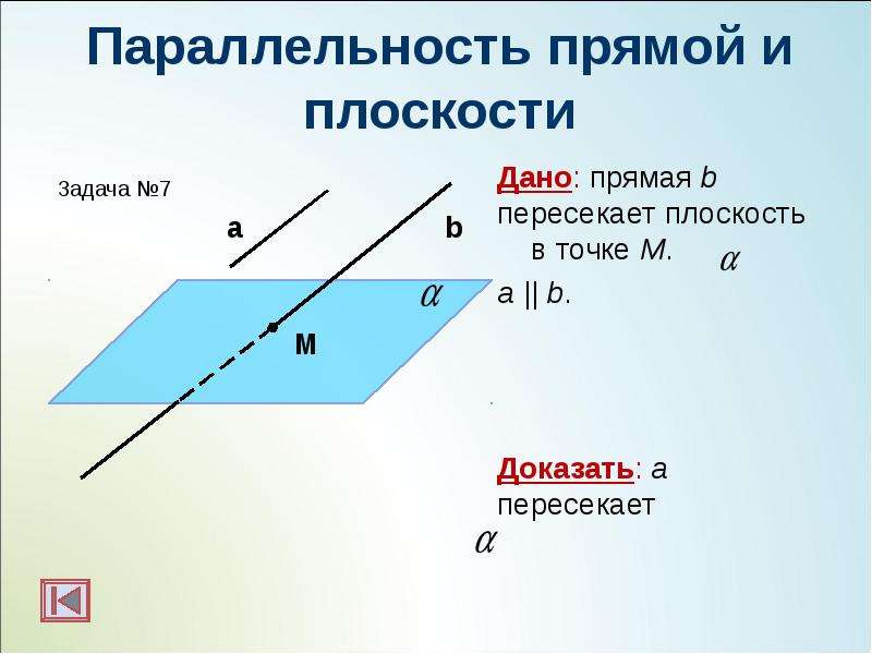 Параллельность прямой и плоскости Дано: прямая b пересекает плоскость в точке M. а || b. Доказать: a