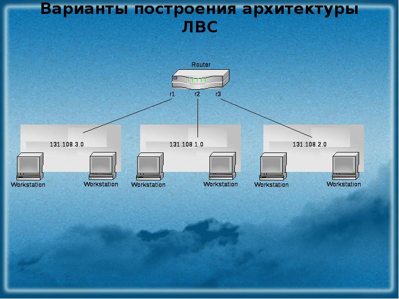 Архитектура компьютерных сетей презентация