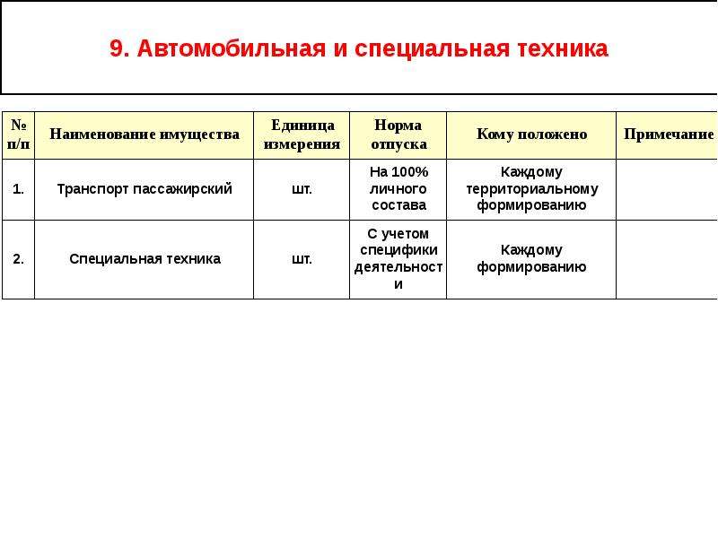 Нормы оснащения оборудованием и мебелью от 22 января 2016 70