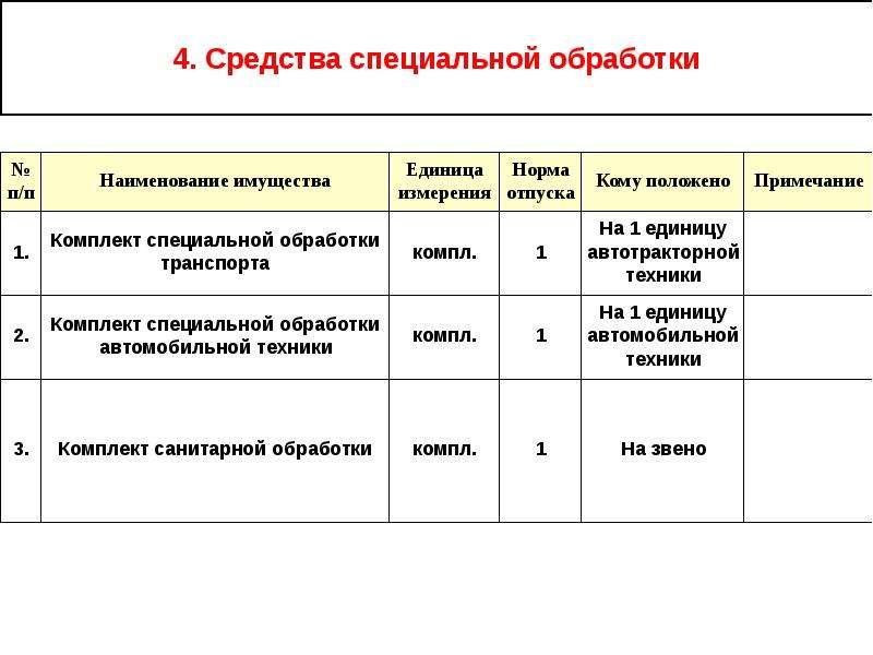 Нормы оснащения оборудованием и мебелью от 22 января 2016 70