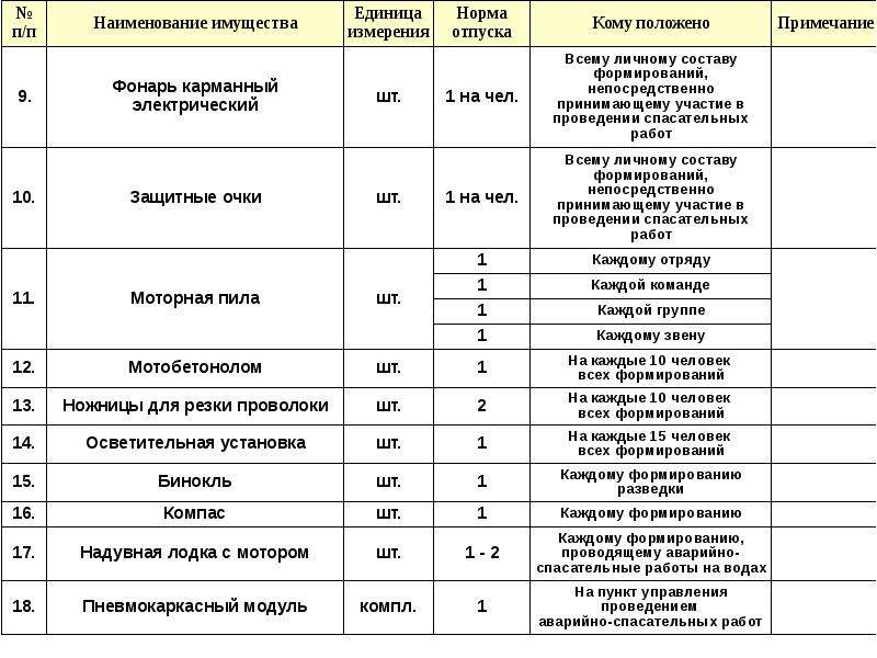 Табель оснащения нфго в организации образец