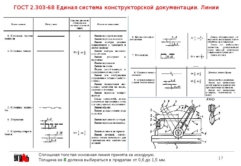 Линии чертежа гост 303 68