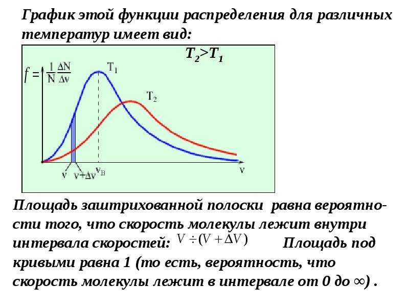 На рисунке представлен график функции распределения. Графики распределения молекул идеального газа. Графики распределения молекул идеального газа по скоростям. График распределения молекул идеального газа по скоростям. Распределение молекул газа по скоростям от температуры.