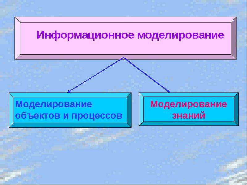 Информационное моделирование. Информативное моделирование. Основные понятия информационного моделирования. Информационное моделирование 11 класс.