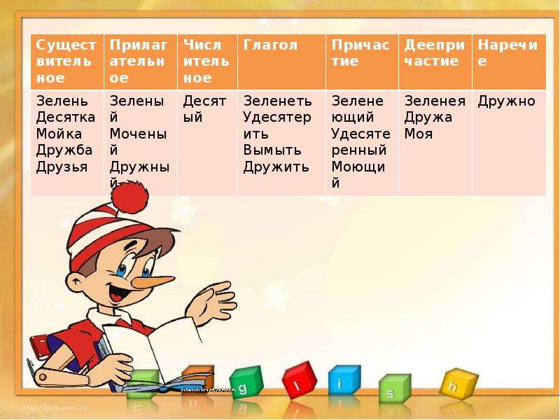 Литература 7 класс повторение в конце года презентация