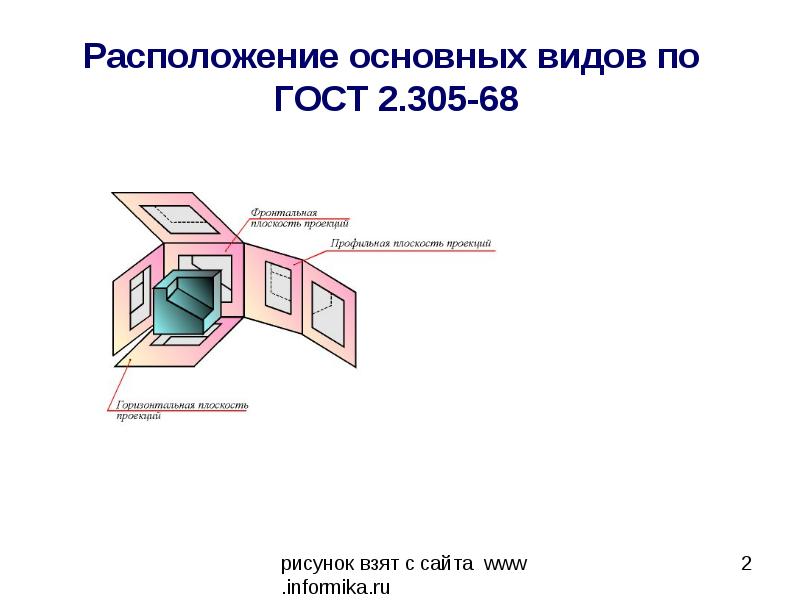 Расположение основных. Расположение основных видов. Изобразите расположение основных видов. Размещение основных видов. Схема расположения основных видов.