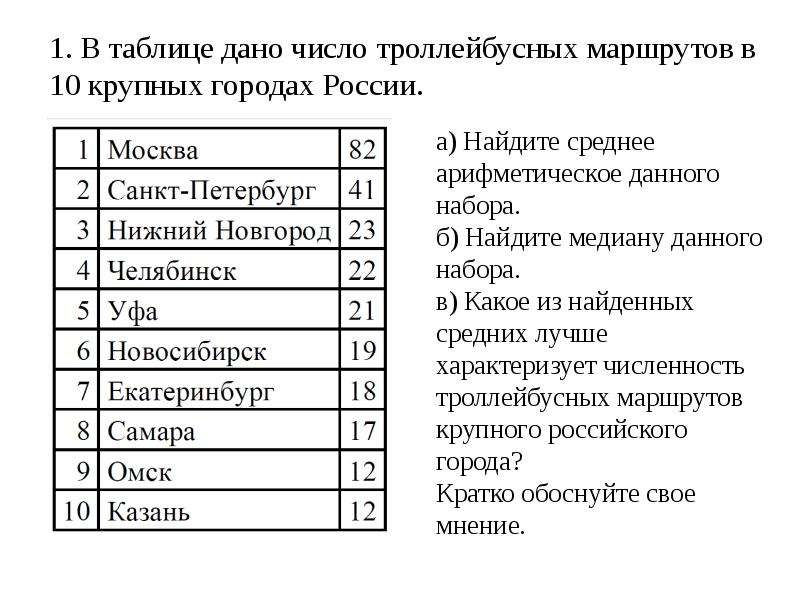 На столбиковой диаграмме показано производство пшеницы в россии с 1995 по 2001