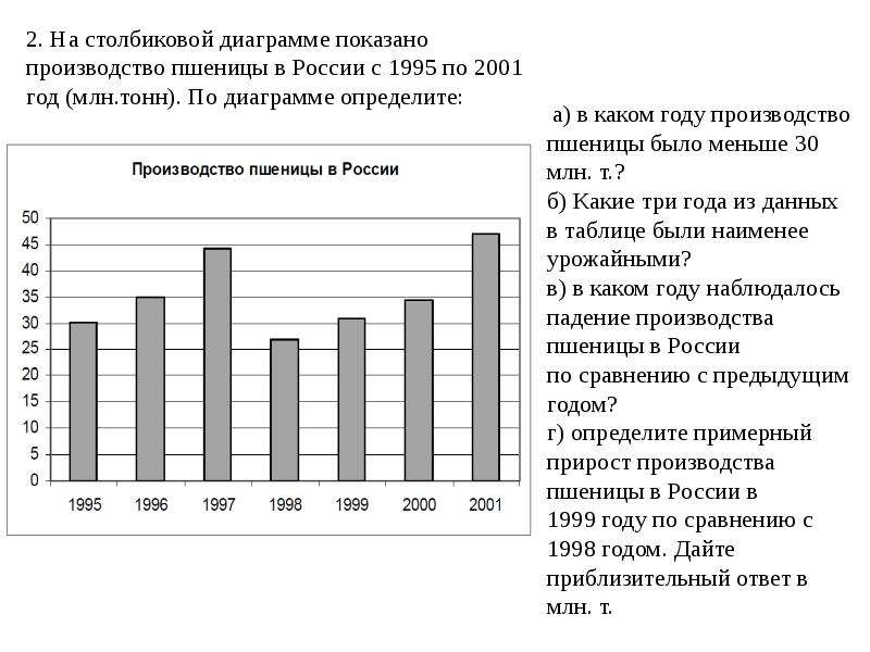 На диаграмме показаны данные о числе. Мировое производство пшеницы показать на диаграмма. Таблица производства пшеницы в России 1995 2001. Теория вероятности каким было производство пшеницы в 1996г в 2000. Производство пшеницы в России в 1995-2001 гг представлено таблицей.