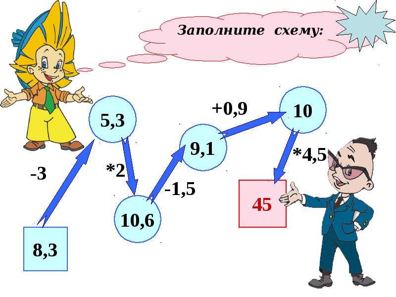 Картинка с десятичными дробями