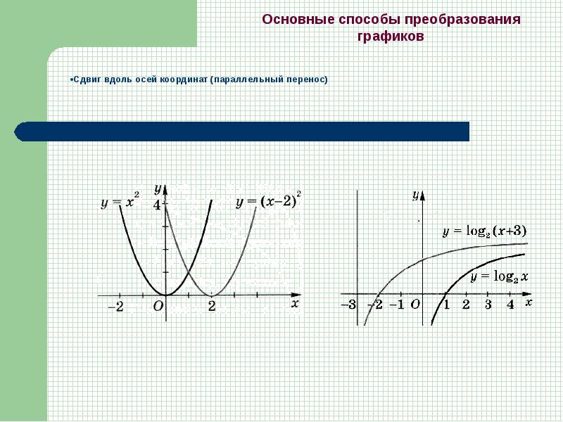 Параллельный перенос графиков функций 8 класс презентация