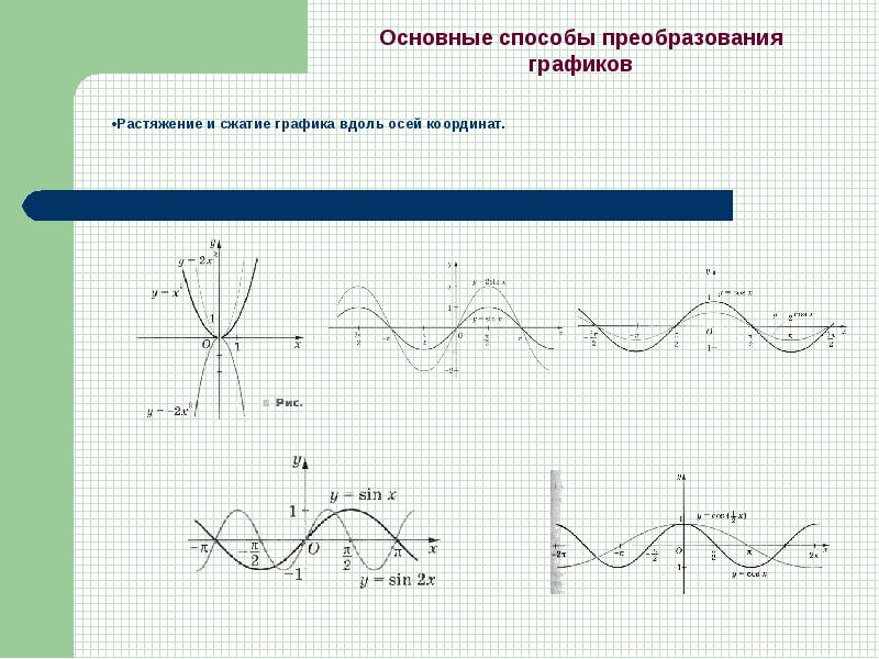 Растяжение и сжатие графиков функций презентация