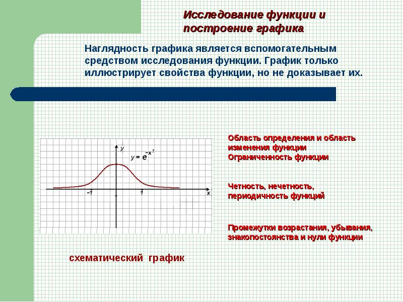 Схема исследования функций и построения графиков функций