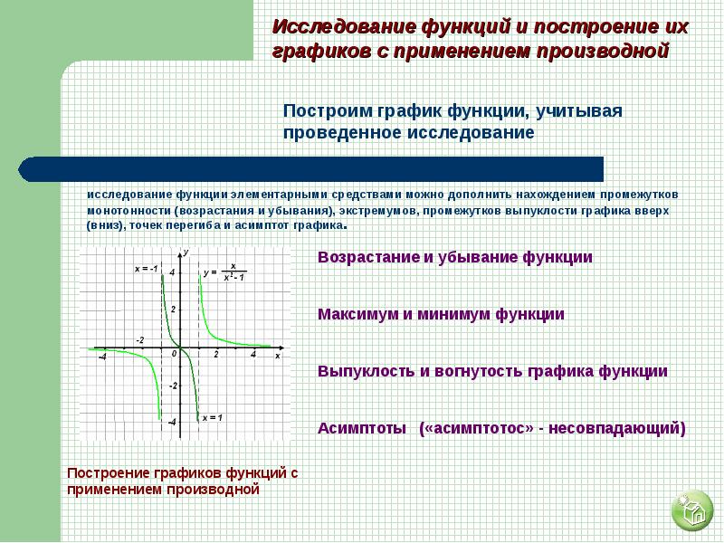 Презентация исследование функции с помощью производной и построение графика