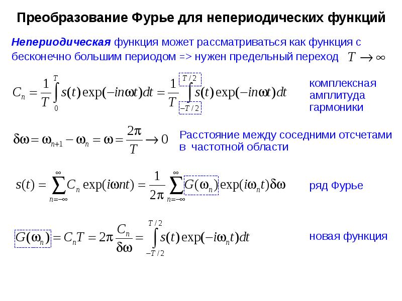 Характеристика фурье