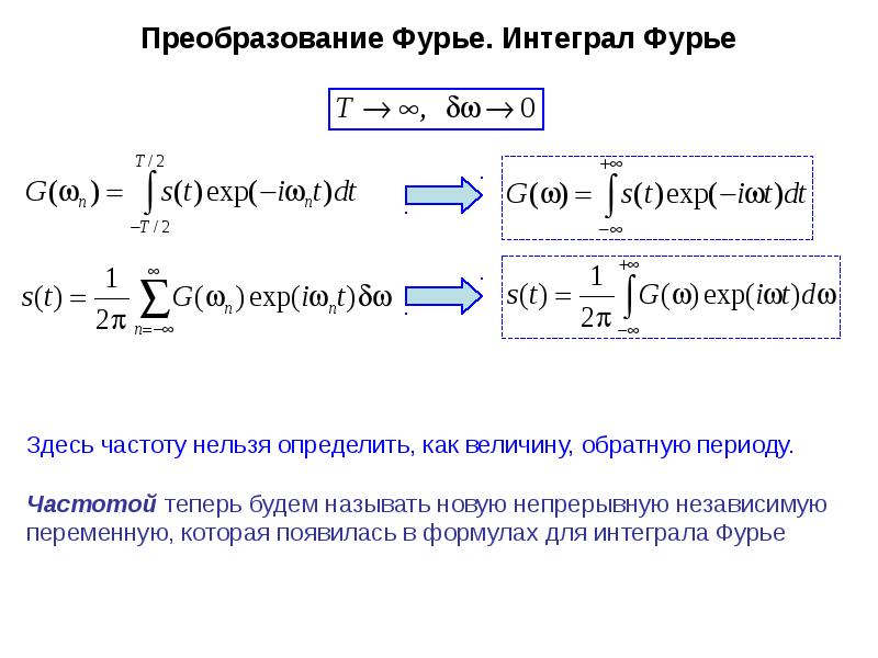 Фурье кратко