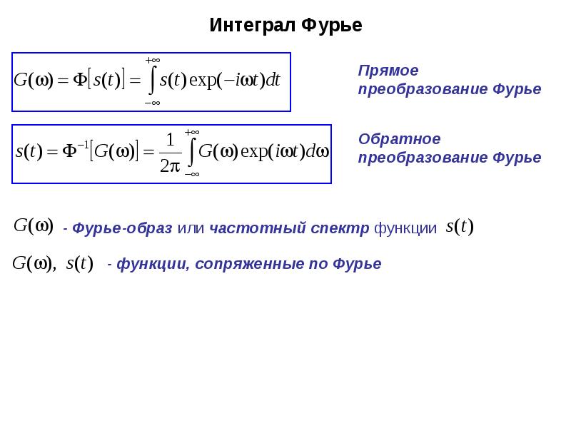 Преобразование фурье для чайников