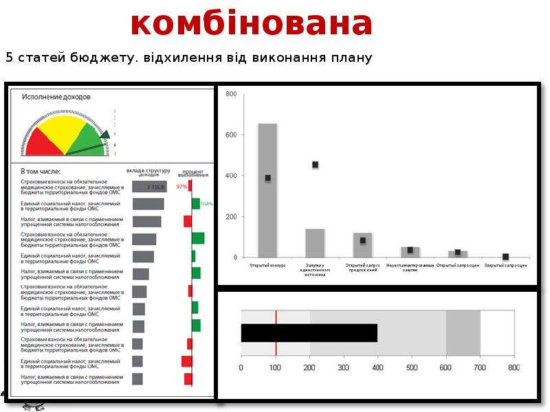 План виконання проекту