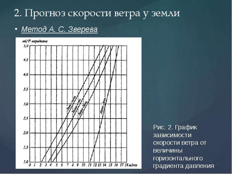 Скорость ветра 50 м с