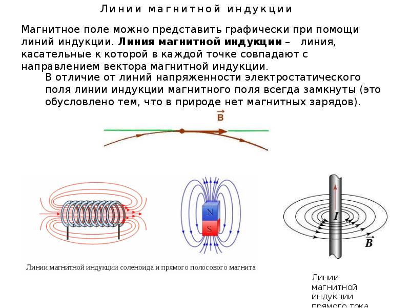 Направление магнитных линий правило буравчика