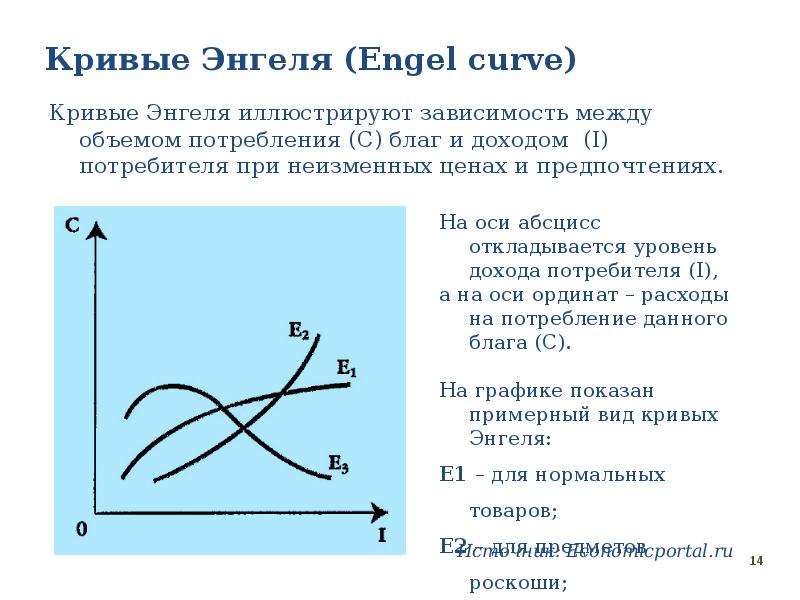 Расходы закон энгеля презентация 10 класс экономика