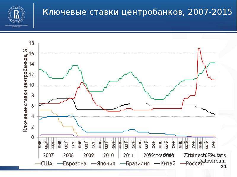 Экономика xxi