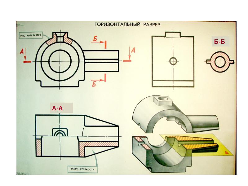 Место разреза. Горизонтальный и местный разрез. Простые и местные разрезы. Местный разрез это в инженерной графике. Горизонтальный разрез Инженерная Графика.
