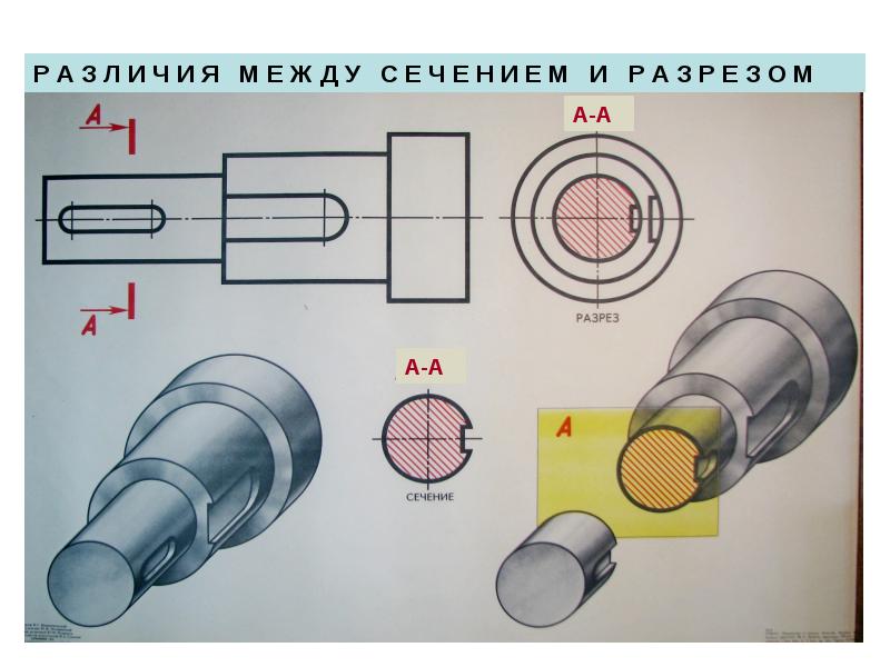 Сечение и разрезы на чертежах их назначение отличие сечения от разреза