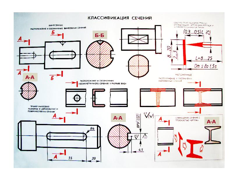 Сечение на чертеже. Сечение в проекционной связи. Классификация сечений в черчении. Проекционная связь на чертеже сечения. Сечение в инженерной графике.