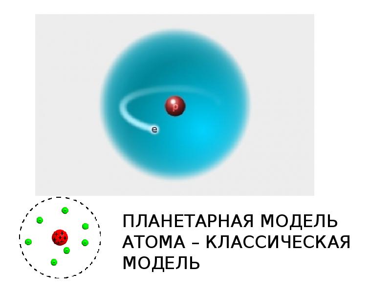 Презентация на тему строение атома