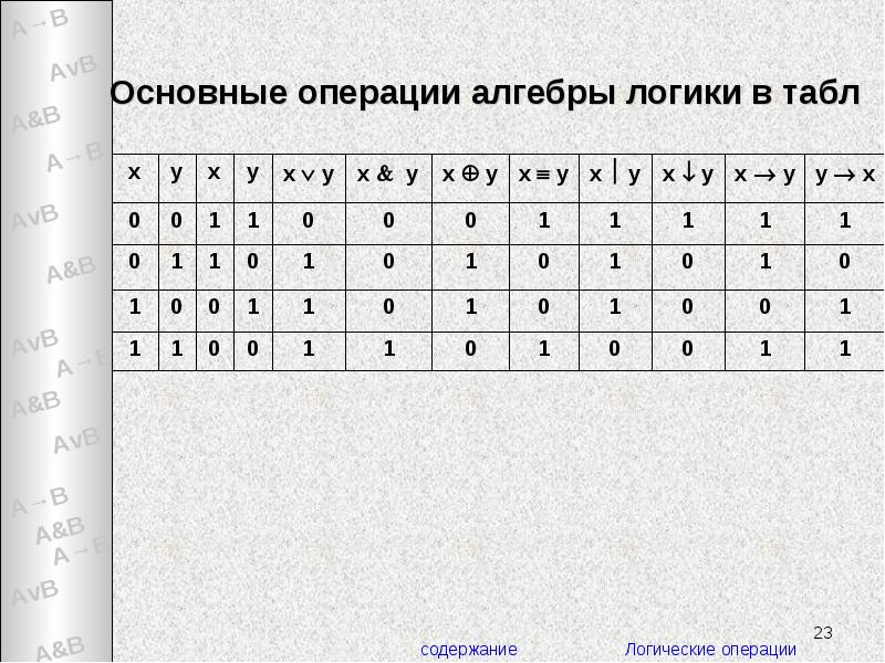 Алгебра логики таблицы истинности