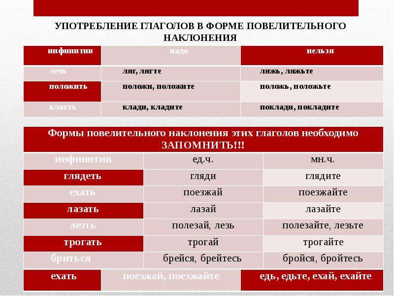 Грамматическая форма употребления глагола. Грамматические ошибки в повелительном наклонении. Нормы употребления глагола в повелительном. Лечь формы.