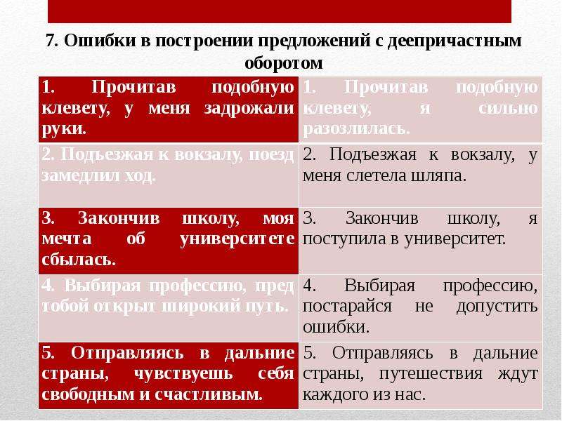 Предложения с деепричастиями с ошибками. Прочитав подобную клевету у меня задрожали руки ошибка.