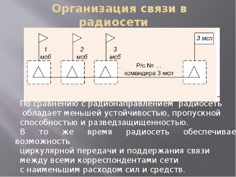 Прогноз прохождения радиоволн на кв сегодня