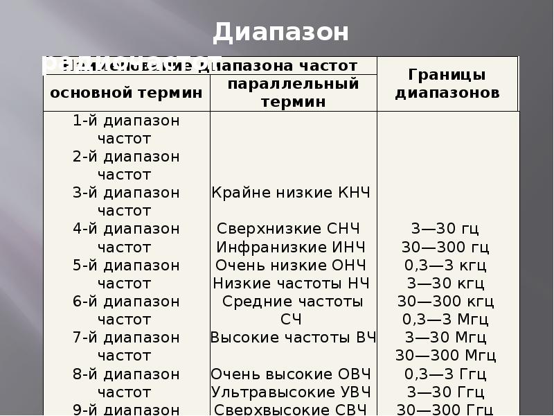 К характеристикам радиоволн относятся частота