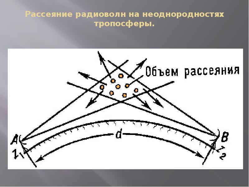 Прогноз прохождения радиоволн на кв сегодня