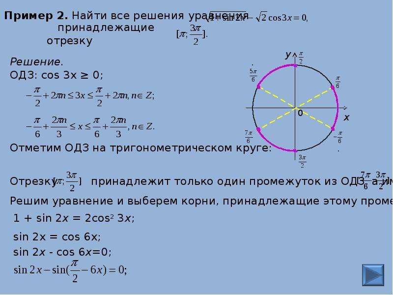 Способы отбора корней в тригонометрических уравнениях презентация