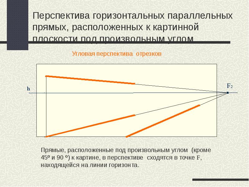 Параллельно и горизонтально