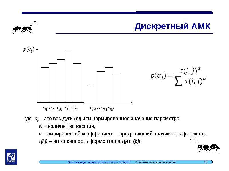 Роевой интеллект. Алгоритмы роевого интеллекта. Модель роевого интеллекта. Математические модели роевого интеллекта. Метод нечетких параметров.