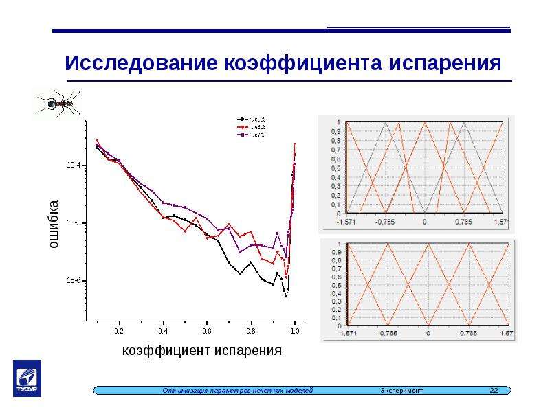 Коэффициент испаряемости. Оптимизация параметров модели. Нечеткая модель. Методология нечеткого моделирования. Методика построения нечетких моделей..