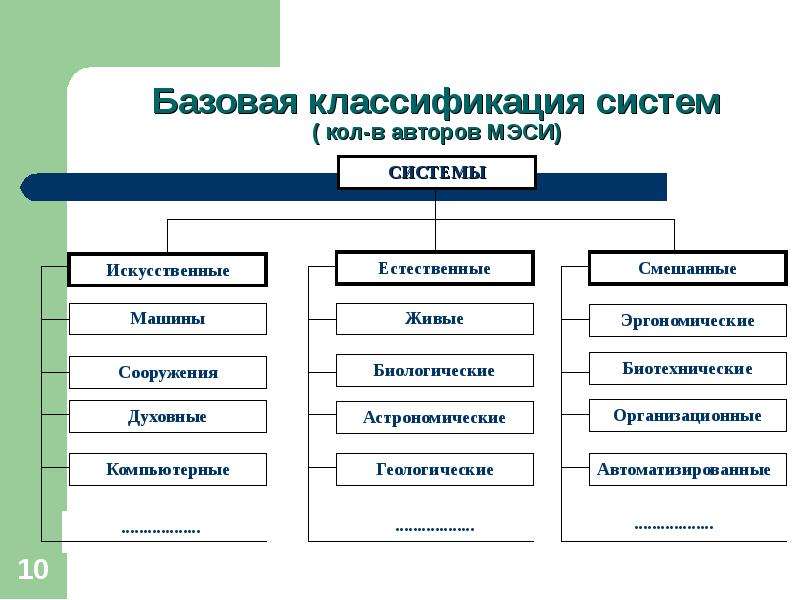 Основные проблемы теории систем